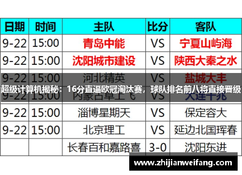 超级计算机揭秘：16分直逼欧冠淘汰赛，球队排名前八将直接晋级